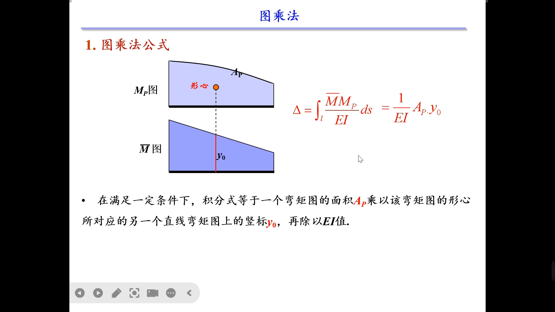 13结构力学图乘法哔哩哔哩bilibili