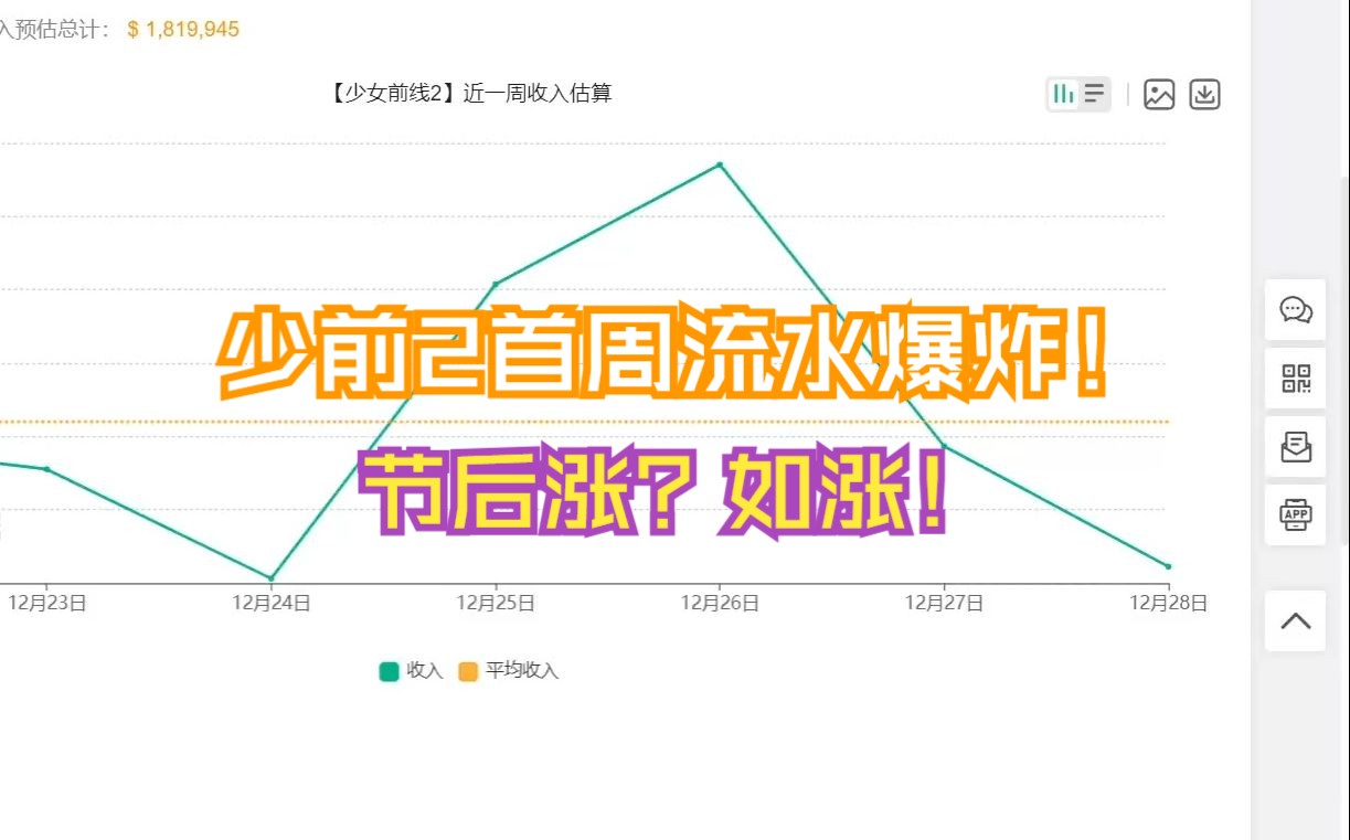 【少前2】首周流水新鲜出炉!节后到底涨没涨?如涨!哔哩哔哩bilibili少女前线
