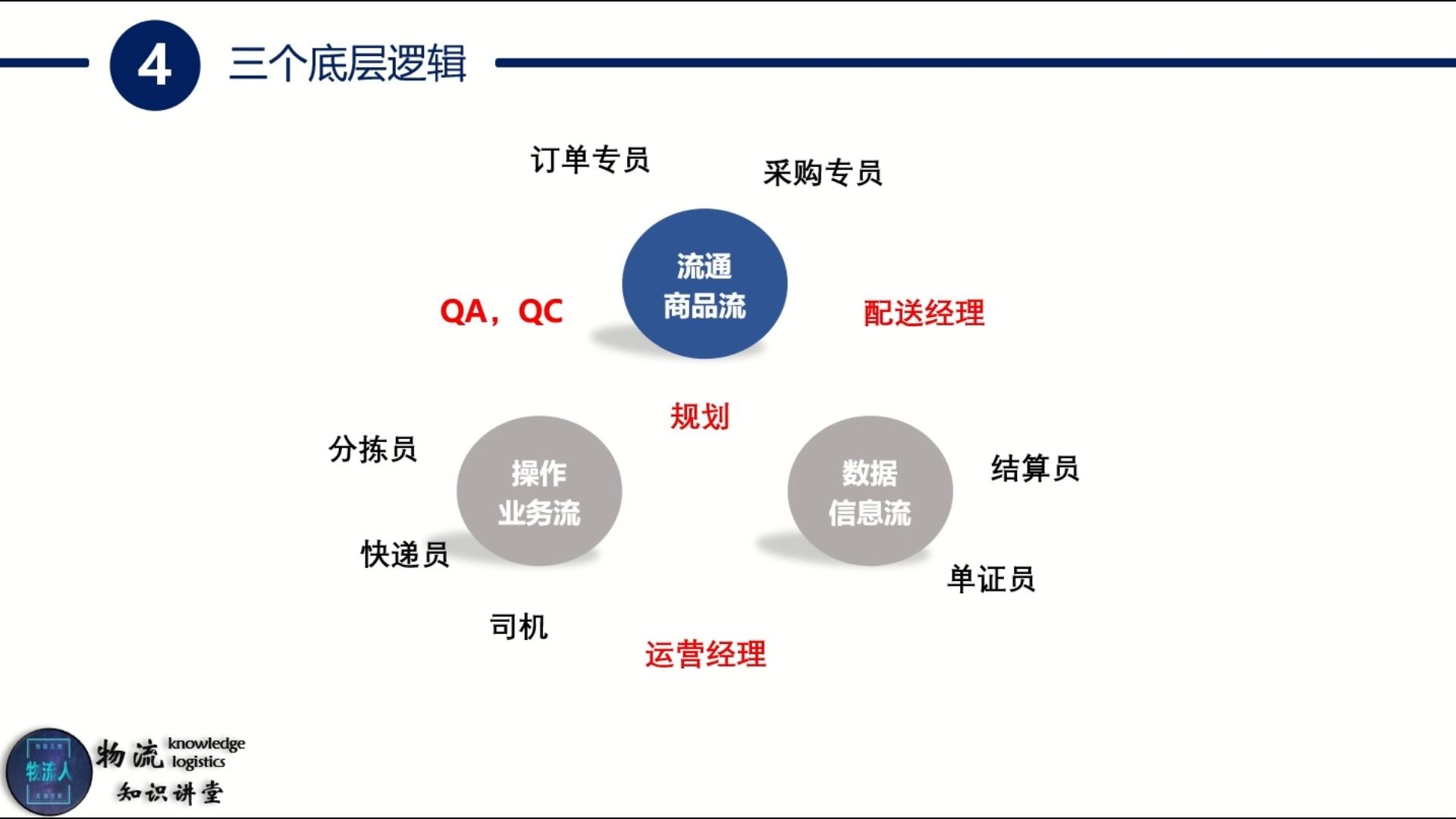 物流人需要了解的三个底层逻辑哔哩哔哩bilibili