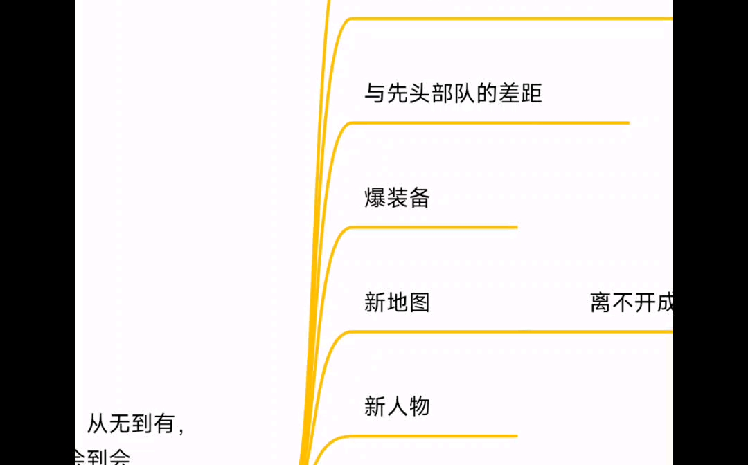 讨论一下游戏中的长草期是怎么回事(包括玩游戏中人的心理动态,为什么会氪金,游戏又为什么会给我们带来快乐)哔哩哔哩bilibili