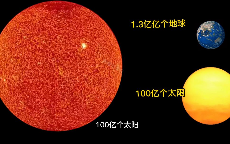 宇宙无边无际,这是人类发现已知最大的恒星史蒂文森218哔哩哔哩bilibili