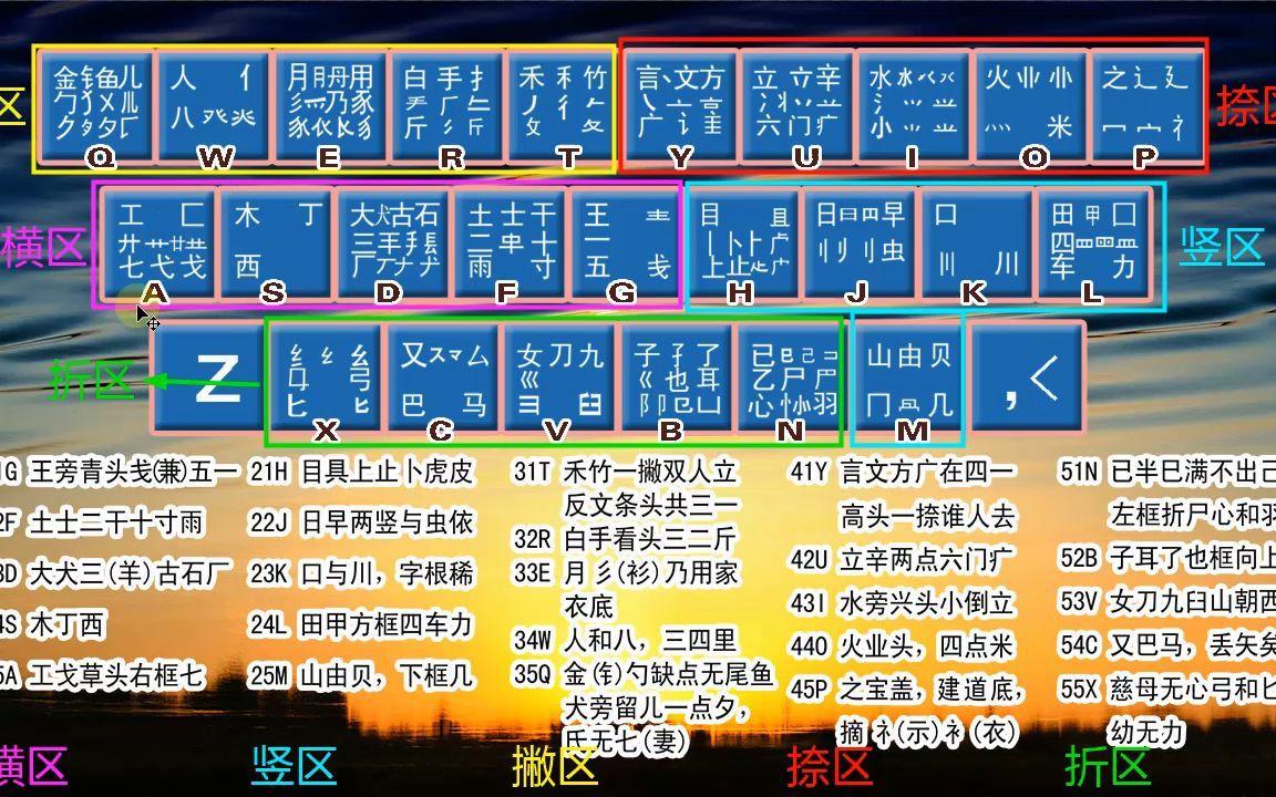 五笔字根表的讲解,从零开始学电脑!老师一步一步教会你哔哩哔哩bilibili