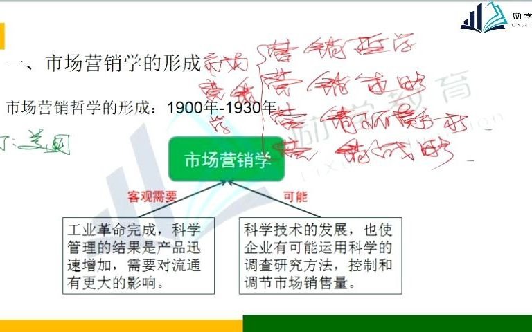 【励学专升本】天津农学院专升本专业课‖市场营销第三节哔哩哔哩bilibili