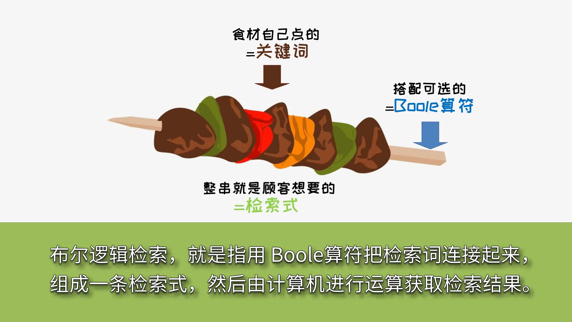 Mini Classroom 2布尔逻辑检索哔哩哔哩bilibili