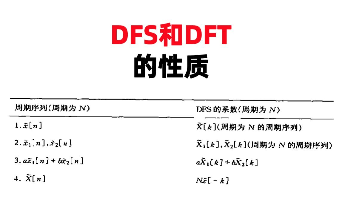 【数字信号处理考研】DFS和DFT的性质哔哩哔哩bilibili