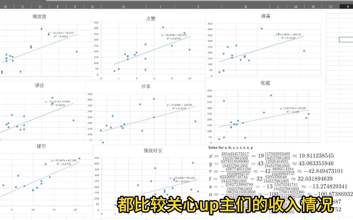 b站up主激励金公式计算哔哩哔哩bilibili