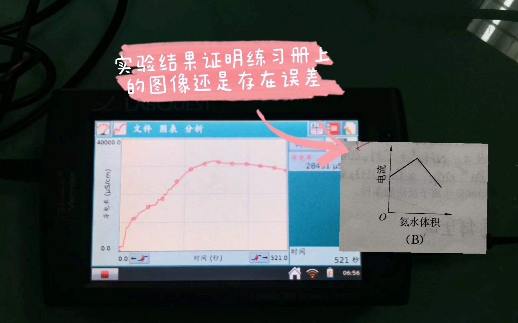 市西社团巡礼——化学与实验社团哔哩哔哩bilibili