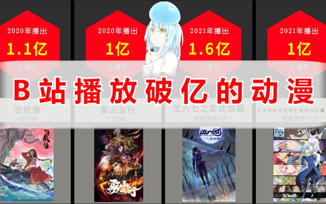 B站播放量破亿的动漫【对比排名】哔哩哔哩bilibili