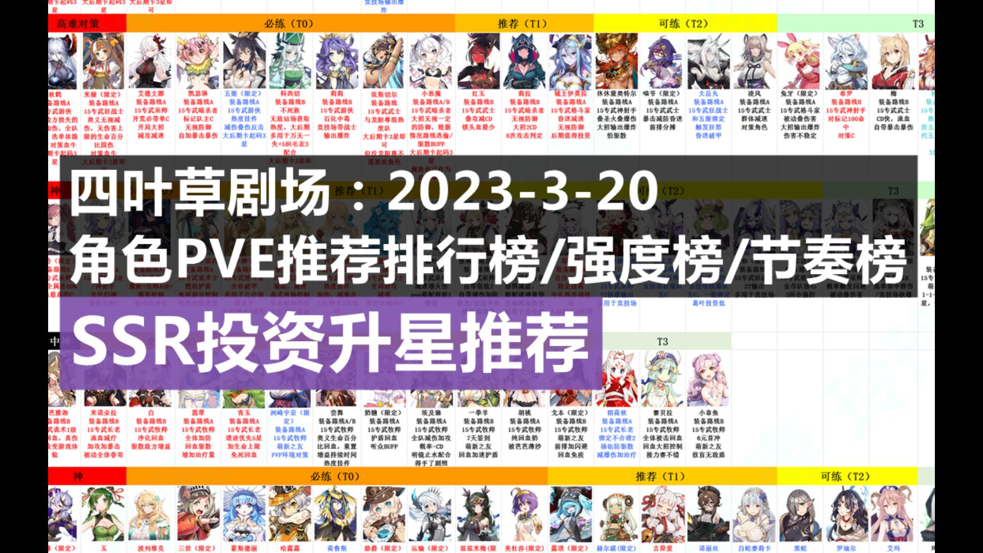 四叶草剧场:2023320角色PVE推荐排行榜/强度榜/节奏榜&SSR投资升星推荐哔哩哔哩bilibili