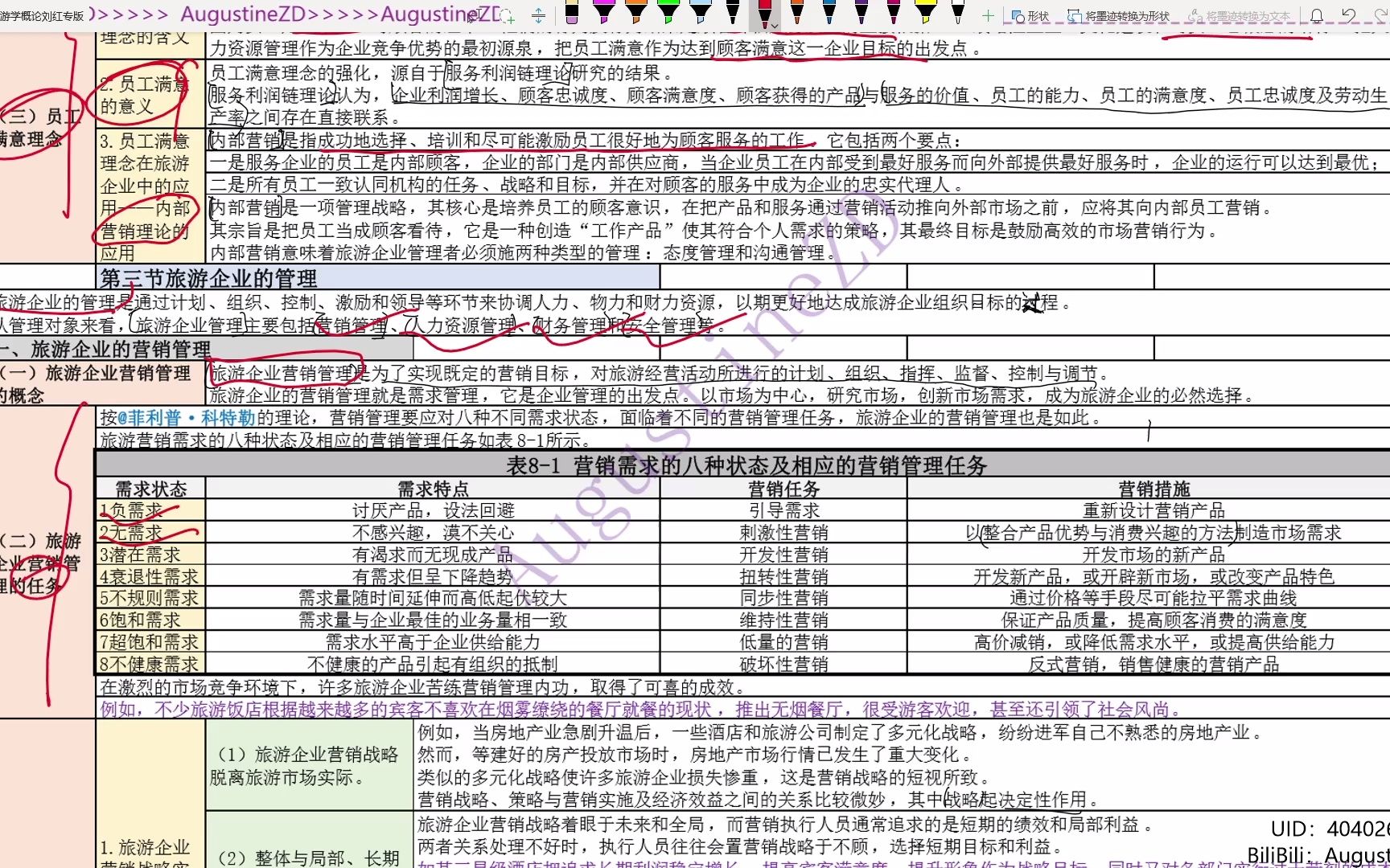 TL116TL08C1旅游企业的营销管理哔哩哔哩bilibili