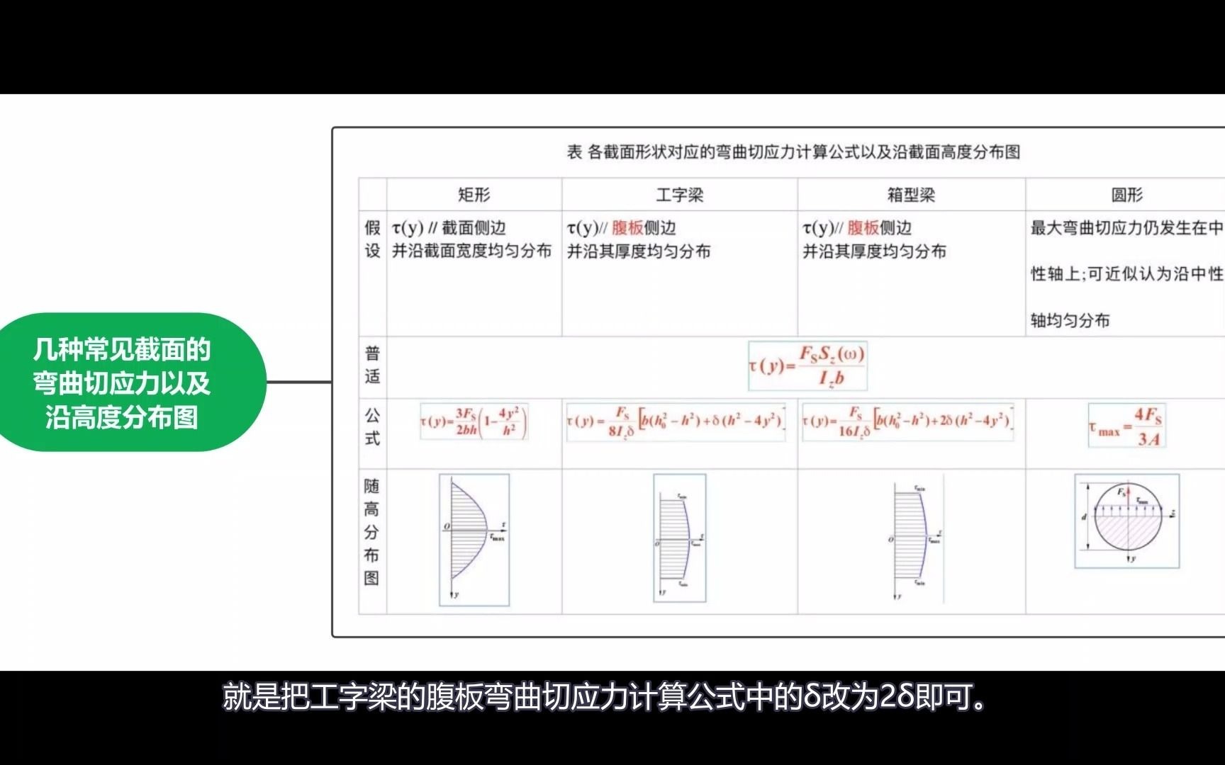 材料力学之6.13 常见的几种截面梁之弯曲切应力以及沿高分布图哔哩哔哩bilibili