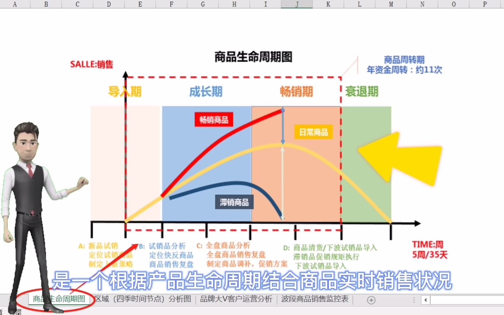 商品销售监控及经营调整规划哔哩哔哩bilibili