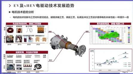 EV及xHEV电驱动系统关键技术及发展方向—中国一汽 王斯博哔哩哔哩bilibili