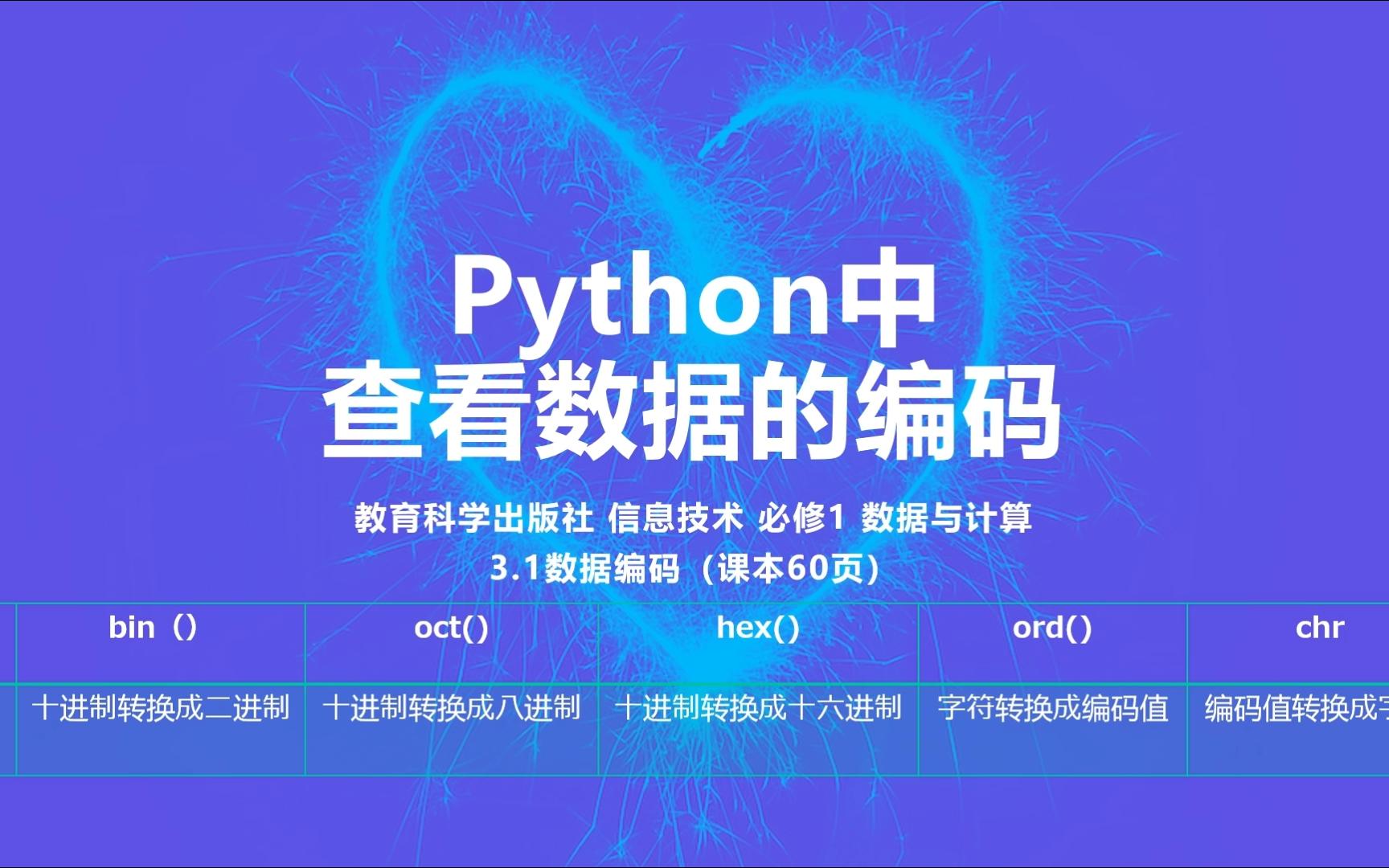 python——查看数据的编码哔哩哔哩bilibili