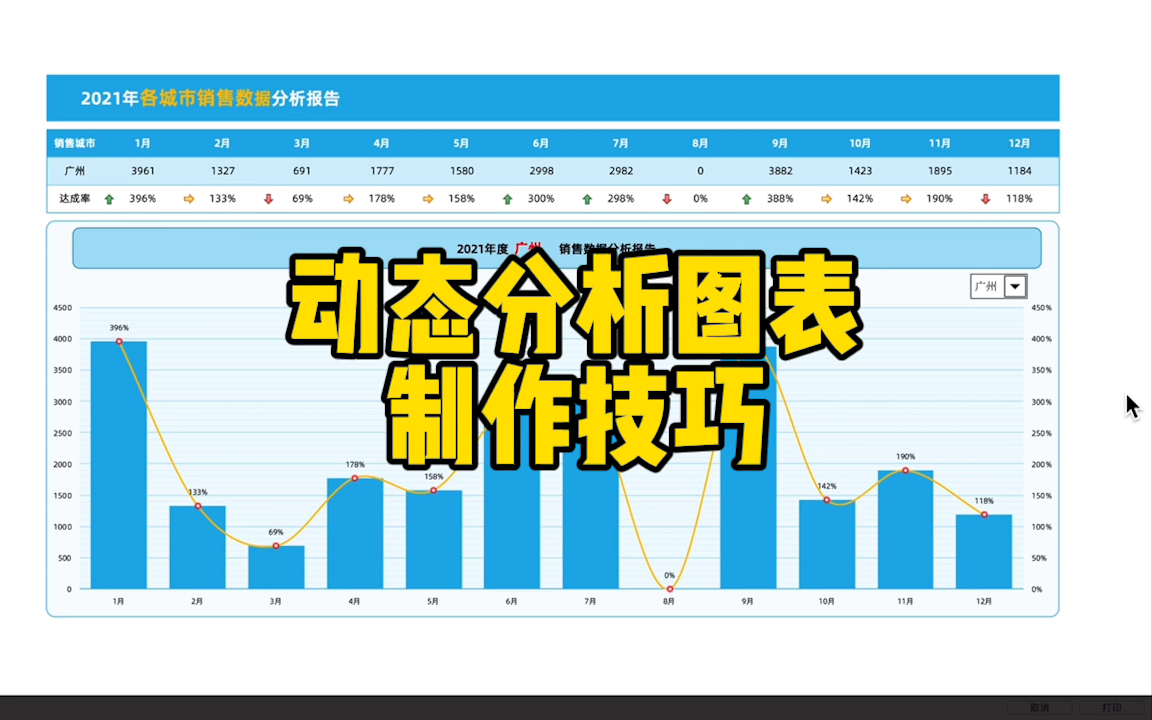 【Excel技巧】年度销售数据动态分析图表的制作技巧哔哩哔哩bilibili