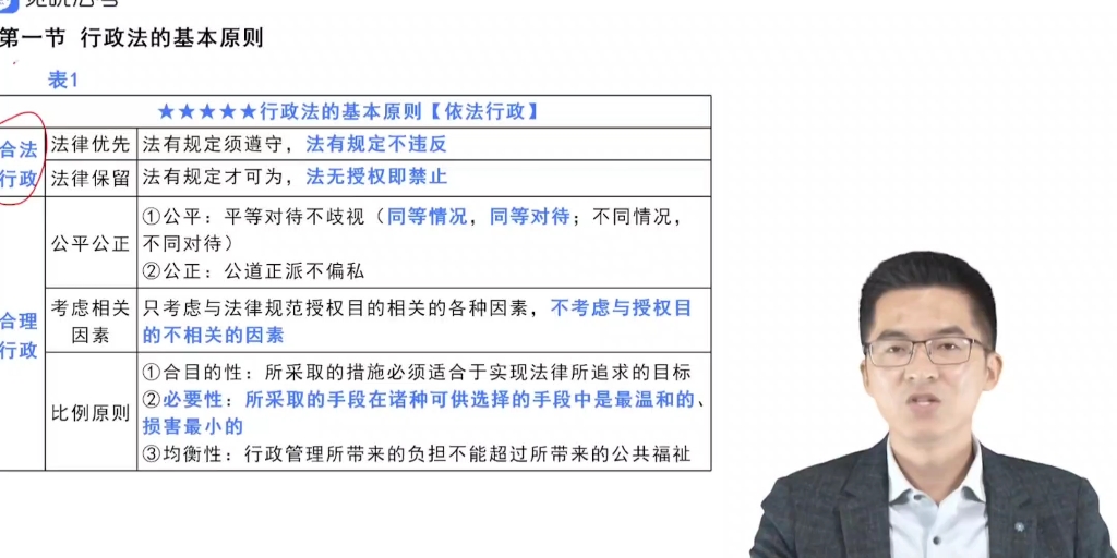 2023法考主观客观内部李年清押中原题主推行政法01哔哩哔哩bilibili