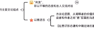 古代文论(两汉+魏晋)哔哩哔哩bilibili