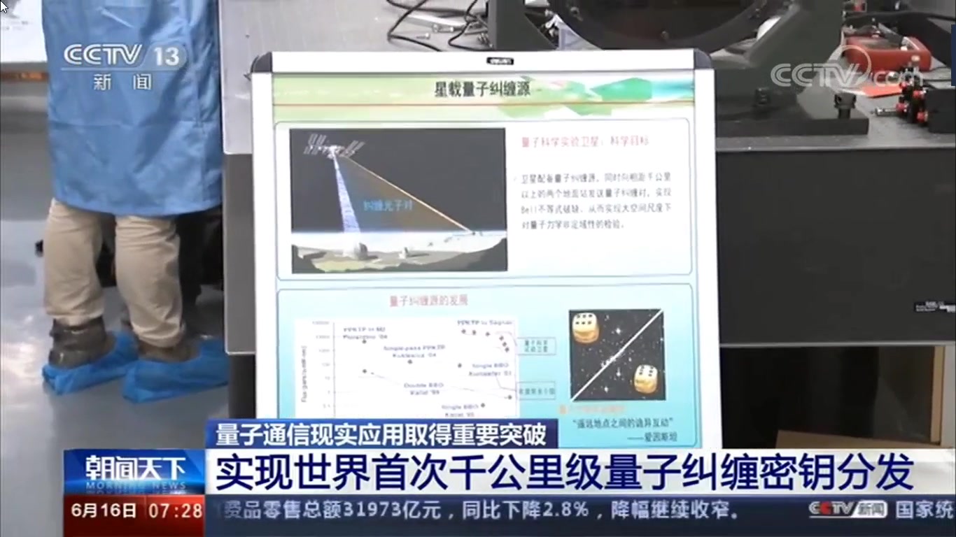 墨子号卫星实现世界首次千公里级量子纠缠密钥分发实验哔哩哔哩bilibili