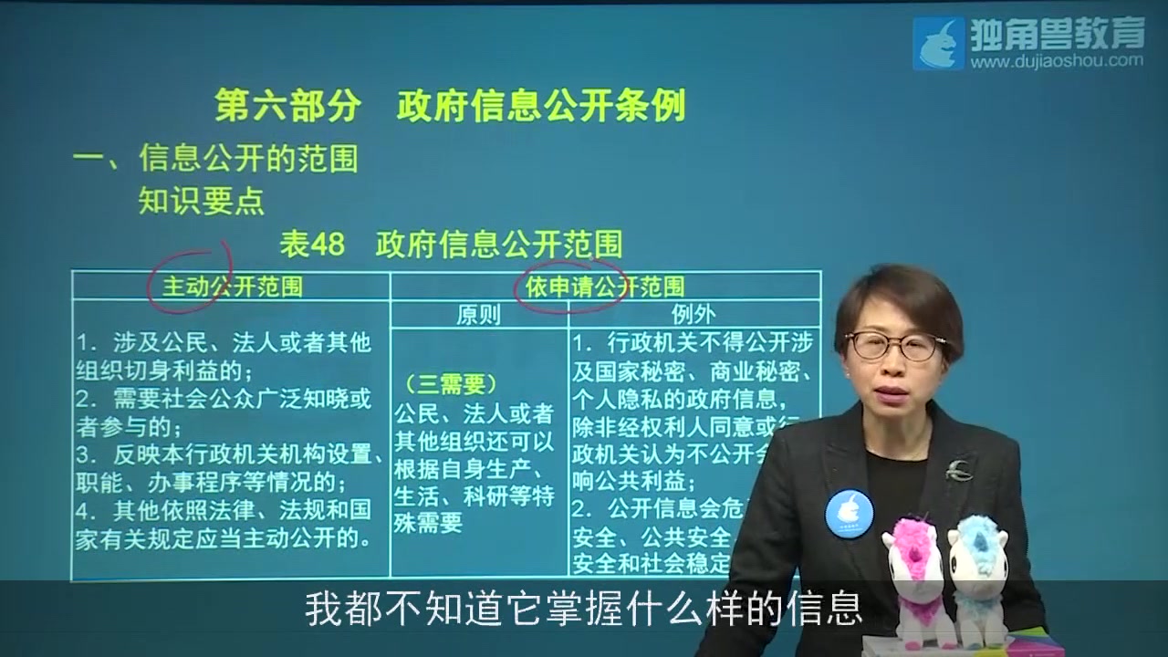 [图]2019法考培训课程基础精讲班行政法赵宏第28节【独角兽法考】