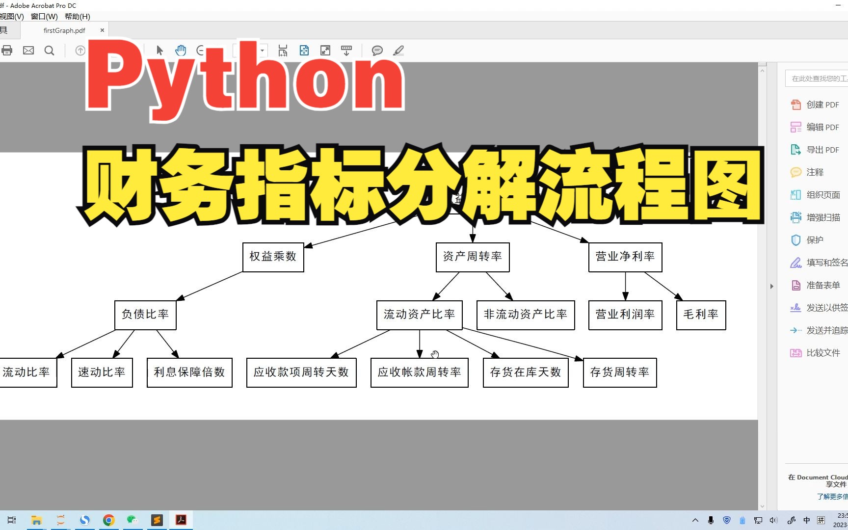 用Python绘制一个漂亮的财务指标分解流程图哔哩哔哩bilibili