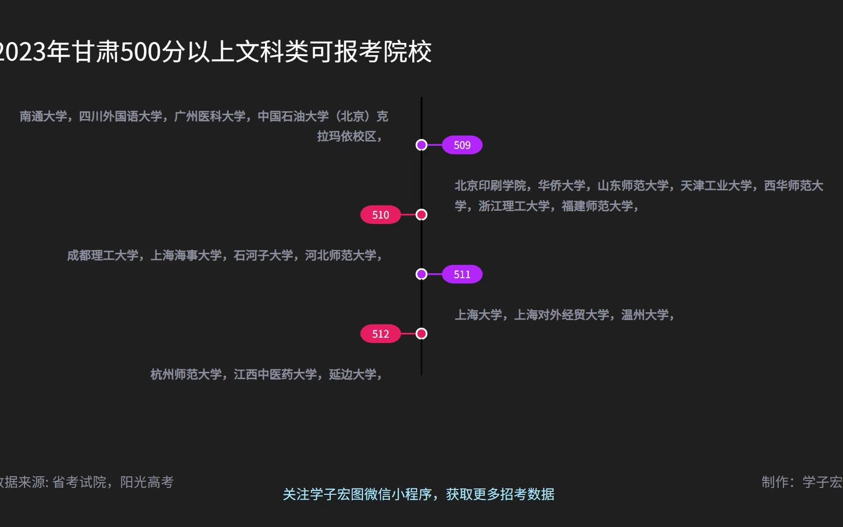 23年甘肃高考500分以上文科类可报考院校哔哩哔哩bilibili