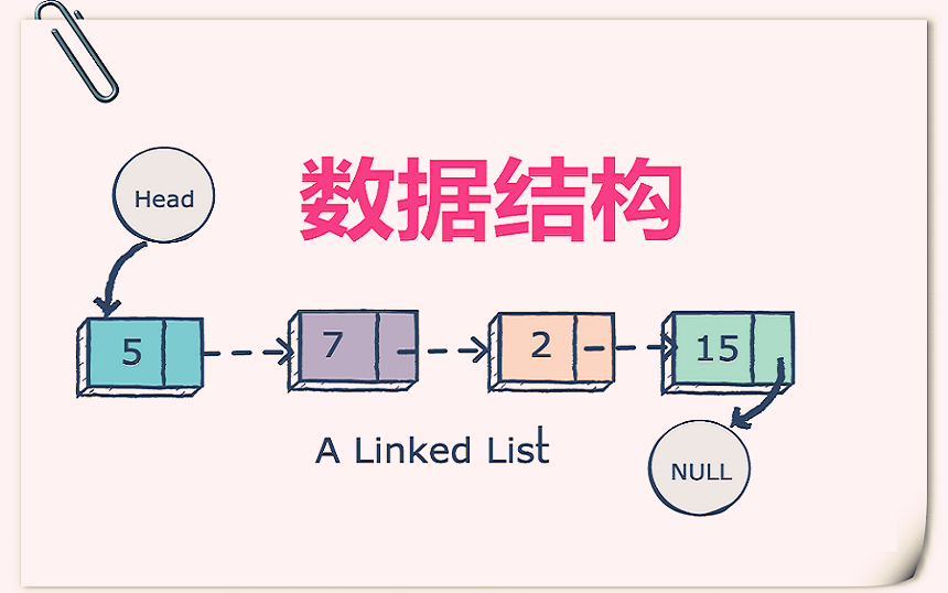 [图]【强烈推荐】深入浅出数据结构 - 顶尖程序员图文讲解 - UP主翻译校对 (已完结)