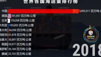 世界各国海运量排行榜   网友：友谊第一，比赛第二
