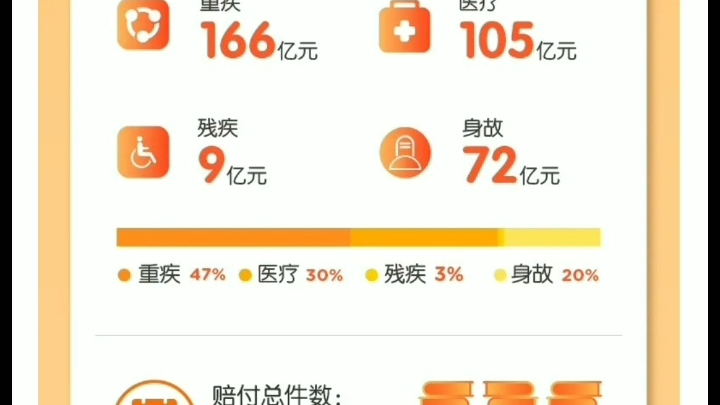 平安2020年理赔年报哔哩哔哩bilibili