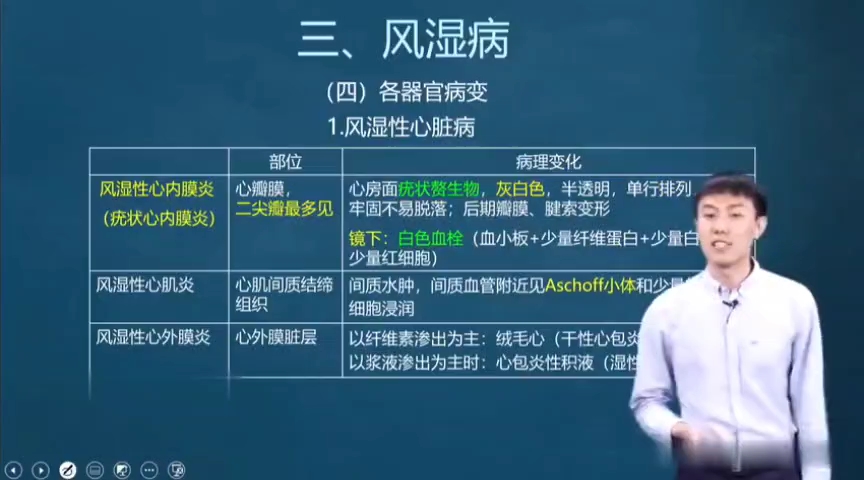 徐琦病理学 徐琦外科学 徐琦诊断学 课程合集分享