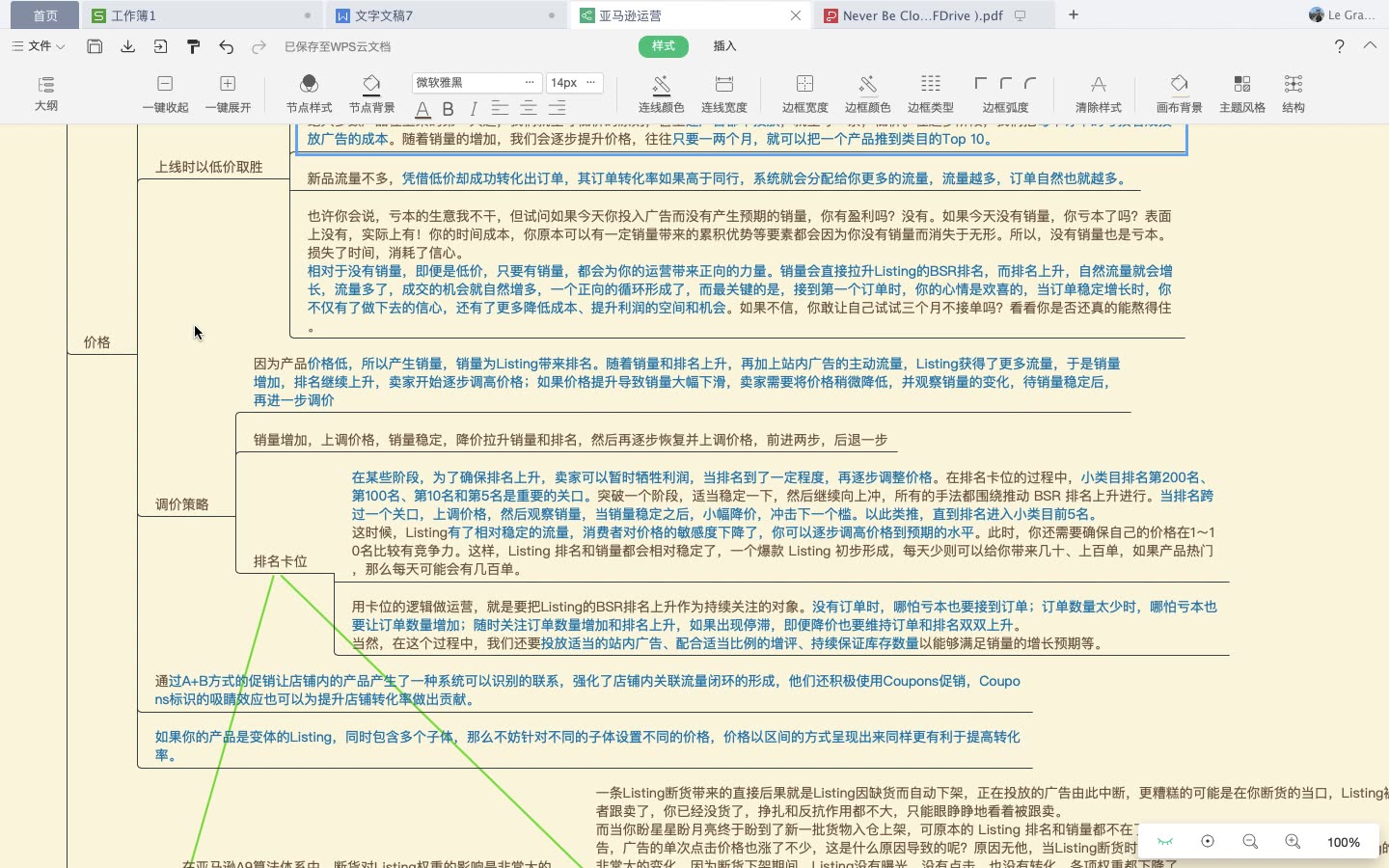 亚马逊运营的价格策略哔哩哔哩bilibili