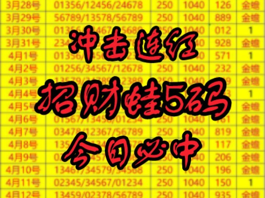 今日招财蛙五码预测来了 今日势必抄底 信心十足 带兄弟们拿捏主任!哔哩哔哩bilibili