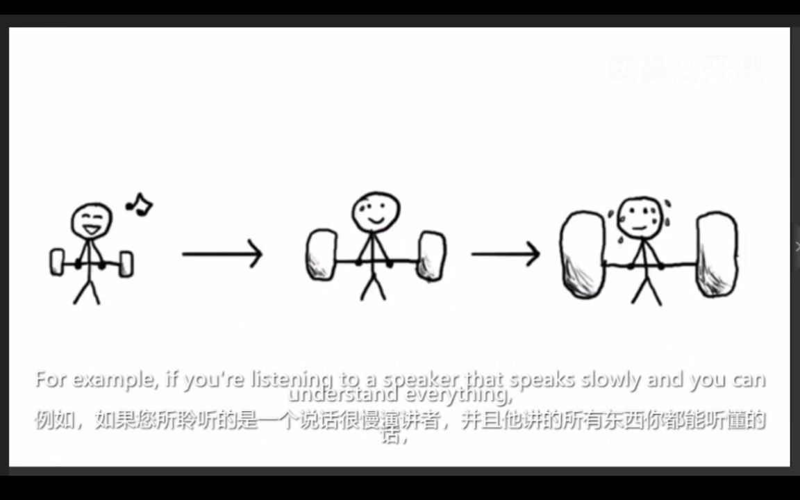 教你怎样不看翻译字幕也能看懂英文电影!看英文电影级别的英语听力训练哔哩哔哩bilibili