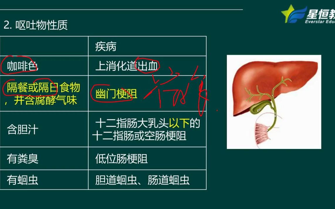 [图]【第02课】诊断学基础（雷昭）