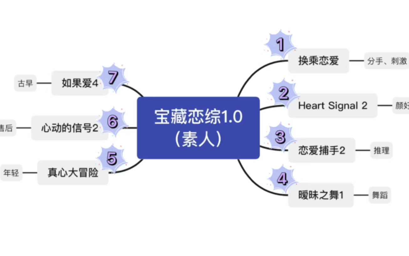 【火选恋综】素人恋爱综艺推荐,节目好看CP好磕入股不亏哔哩哔哩bilibili