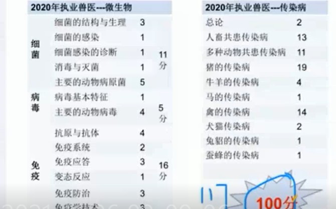 [图]执业兽医资格考试临时抱佛脚-微生物