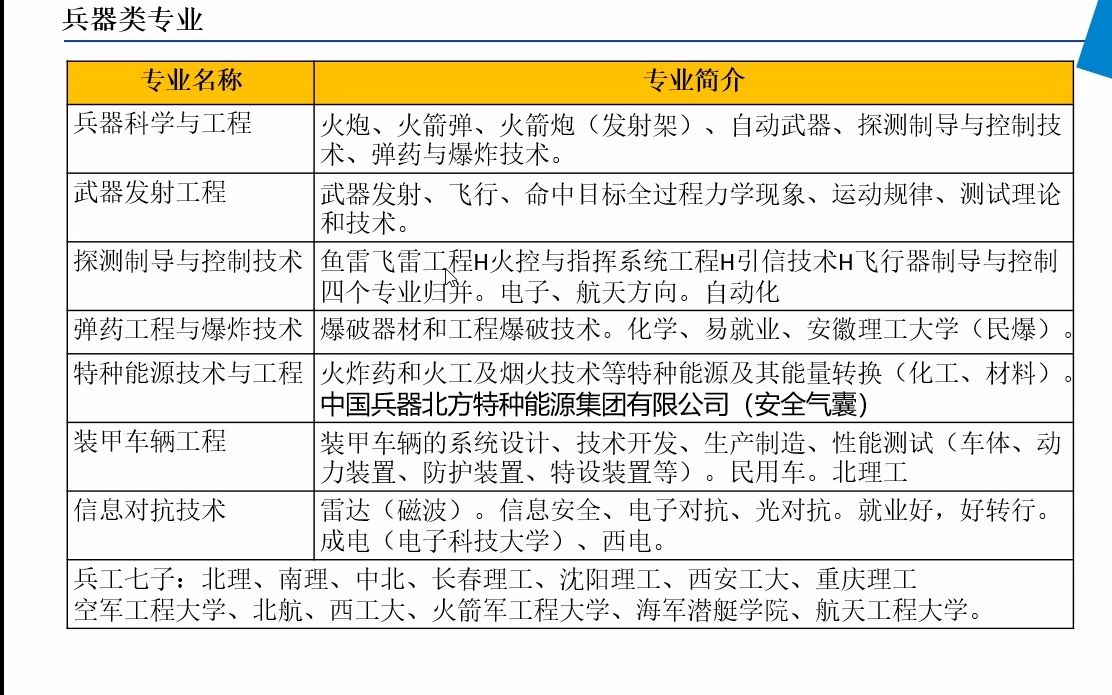 兵器类专业简介哔哩哔哩bilibili