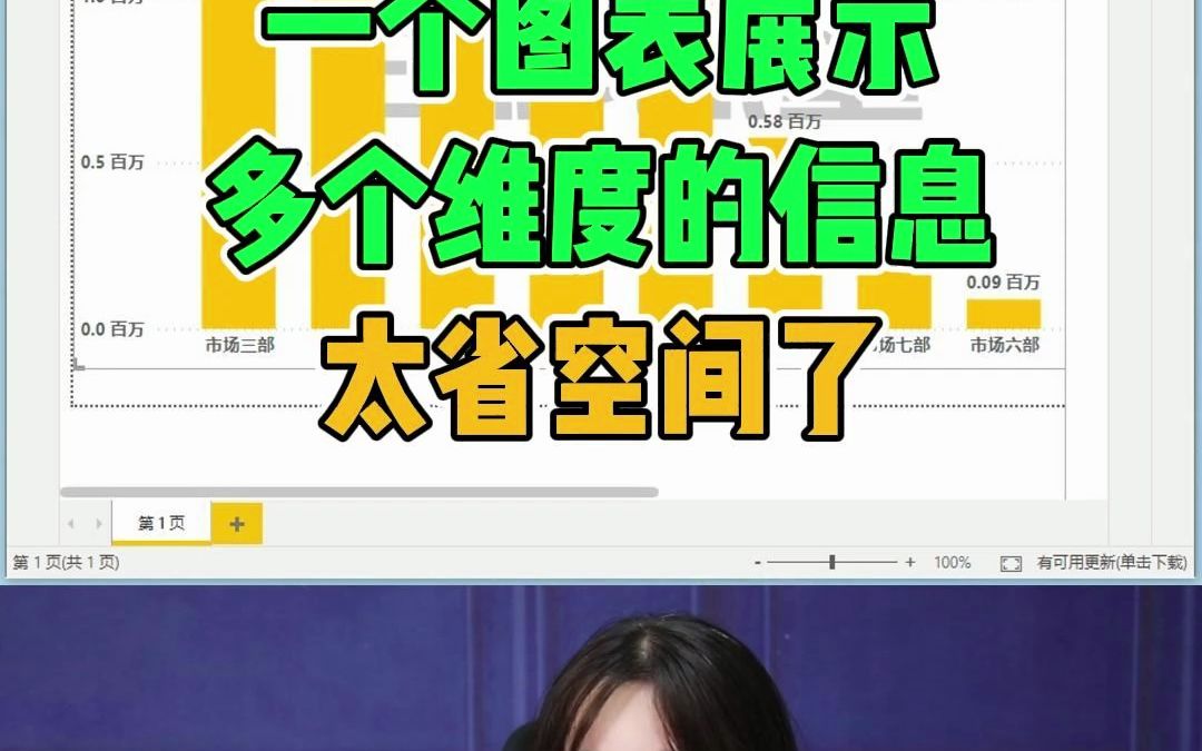 一个图表展示多个维度的信息,看我怎么做!哔哩哔哩bilibili