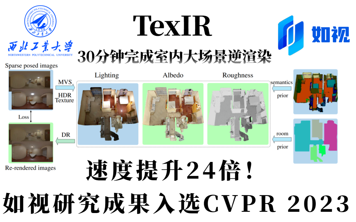 【速度提升24倍!30分钟完成室内大场景逆渲染3D三维重建】如视、西北工业大学提出TexIR,使用3DMesh和HDR纹理的TBL方案+三阶段材质优化方法...