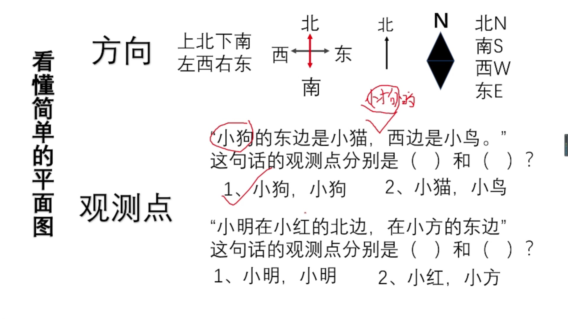 如何看懂简单的平面图?哔哩哔哩bilibili