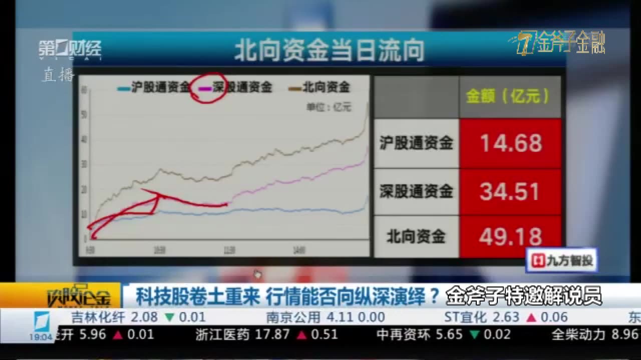 [图]网上股票配资公司金斧子配资证券开户配资平台