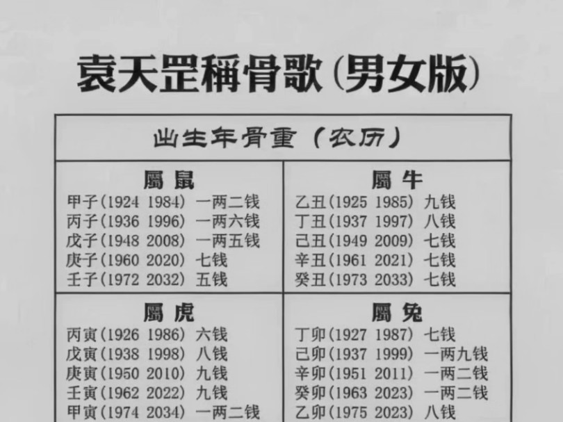 【玄学娱乐】袁天罡称骨书;附:计算方法+解读哔哩哔哩bilibili