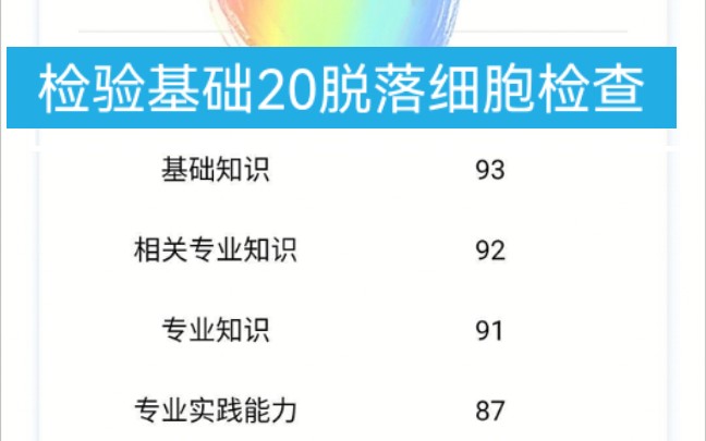 [图]医学检验技术职称考试（师）207-临床检验基础-第二十单元-脱落细胞检查