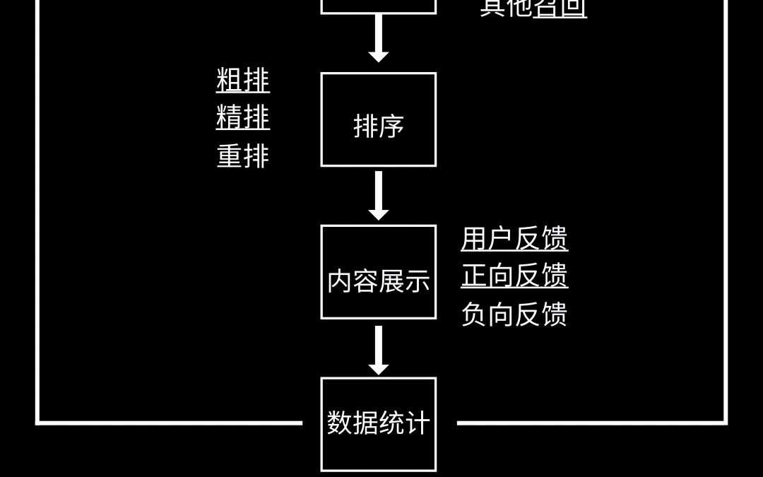 策略产品经理下哔哩哔哩bilibili