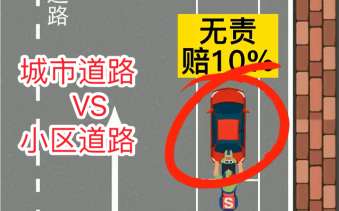 [图]城市道路与小区道路事故划分责任