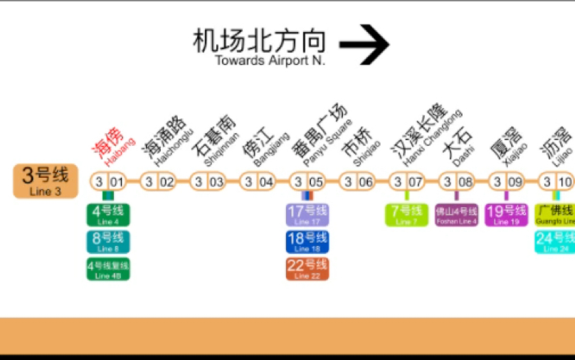 广州地铁3号线线路图1.2来啦(超未来)哔哩哔哩bilibili