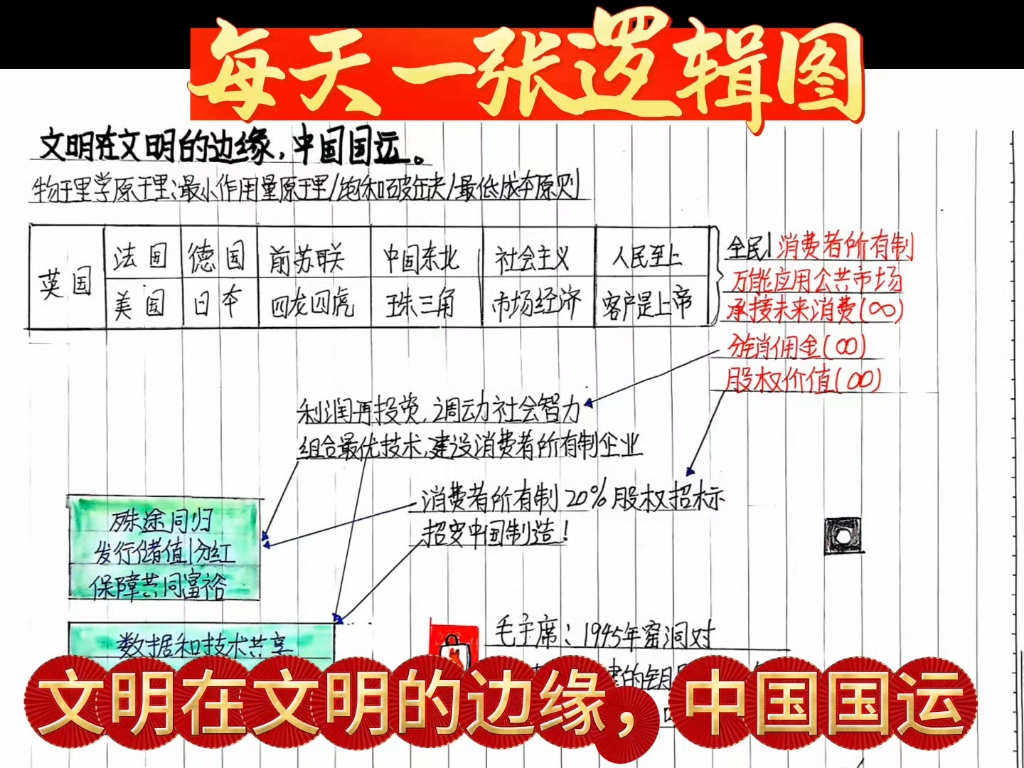 # 虎头蛇尾,东方兴,文明在文明的边缘,中国国运! @清华大学@国防科技大学#哔哩哔哩bilibili