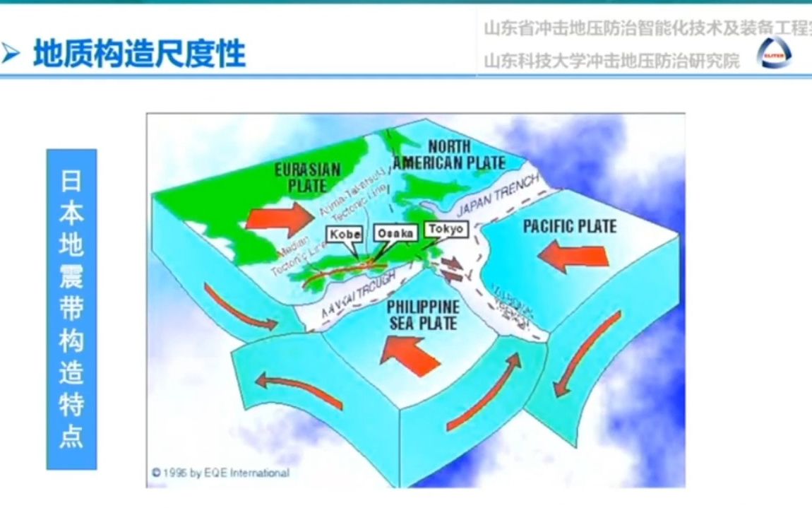 [图]20230716-山东科技大学谭云亮-地质构造诱冲机制及工程意义