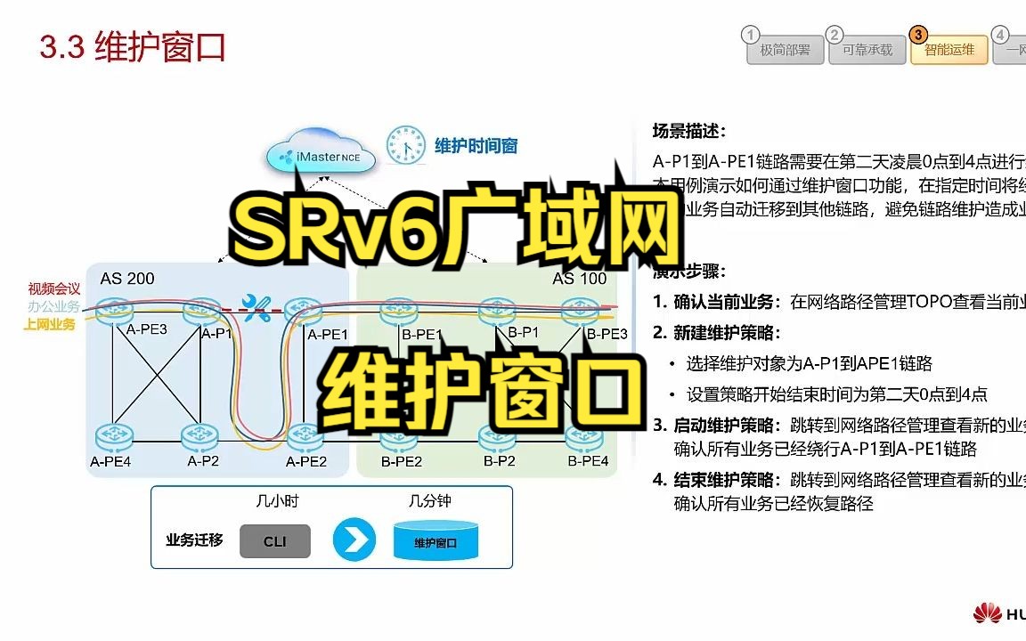 SRv6广域网维护窗口哔哩哔哩bilibili