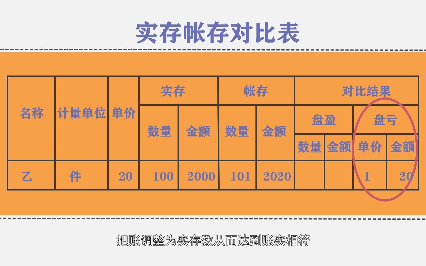 会计实务mg动画教学|第一章5财产清查哔哩哔哩bilibili