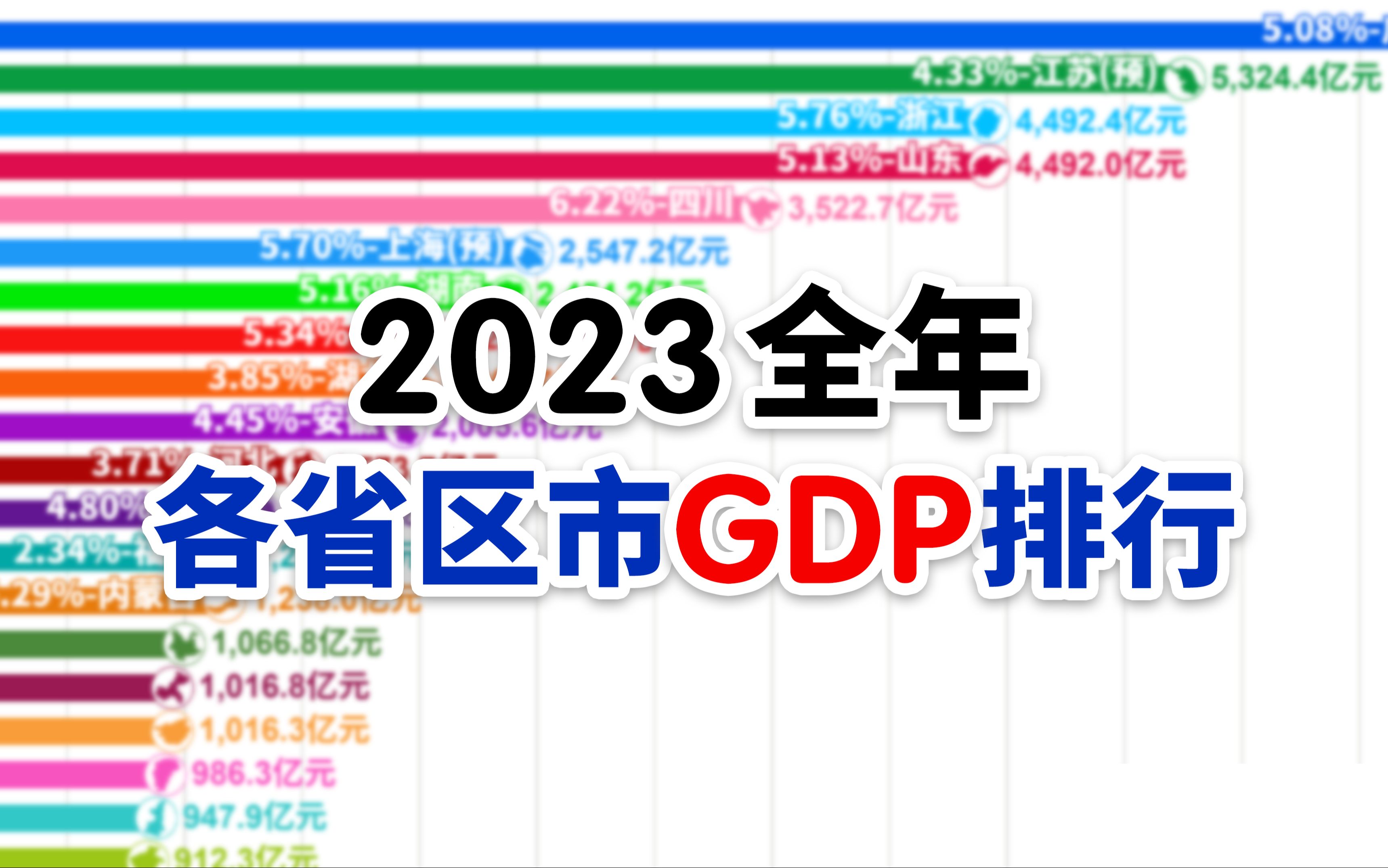 [图]四川挺进前五——2023年全国各省区市GDP排行【数据可视化】